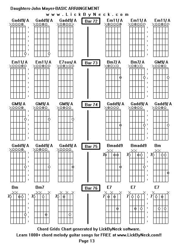 Chord Grids Chart of chord melody fingerstyle guitar song-Daughters-John Mayer-BASIC ARRANGEMENT,generated by LickByNeck software.